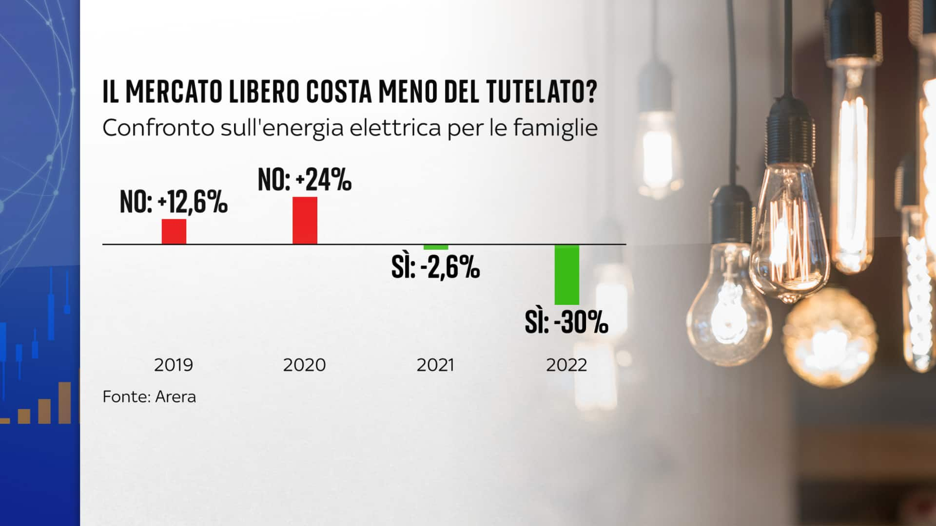 tutelato vs libero