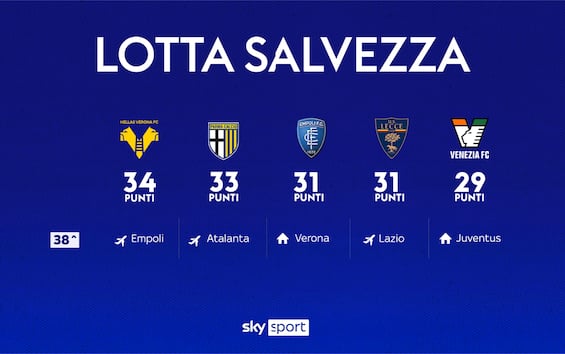 Lotta salvezza: scenari, classifica avulsa e ipotesi spareggio per non retrocedere