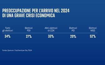 sondaggio sky tg24 quorum youtrend come è stato il 2023