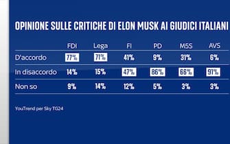 Grafica accordo Italia-Albania su migranti