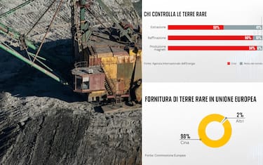 La Cina domina il mercato delle terre rare, e l'Europa?