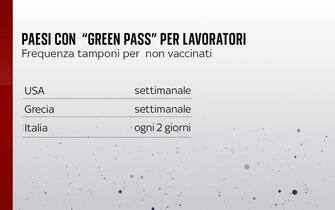 Paesi con green pass per i lavoratori