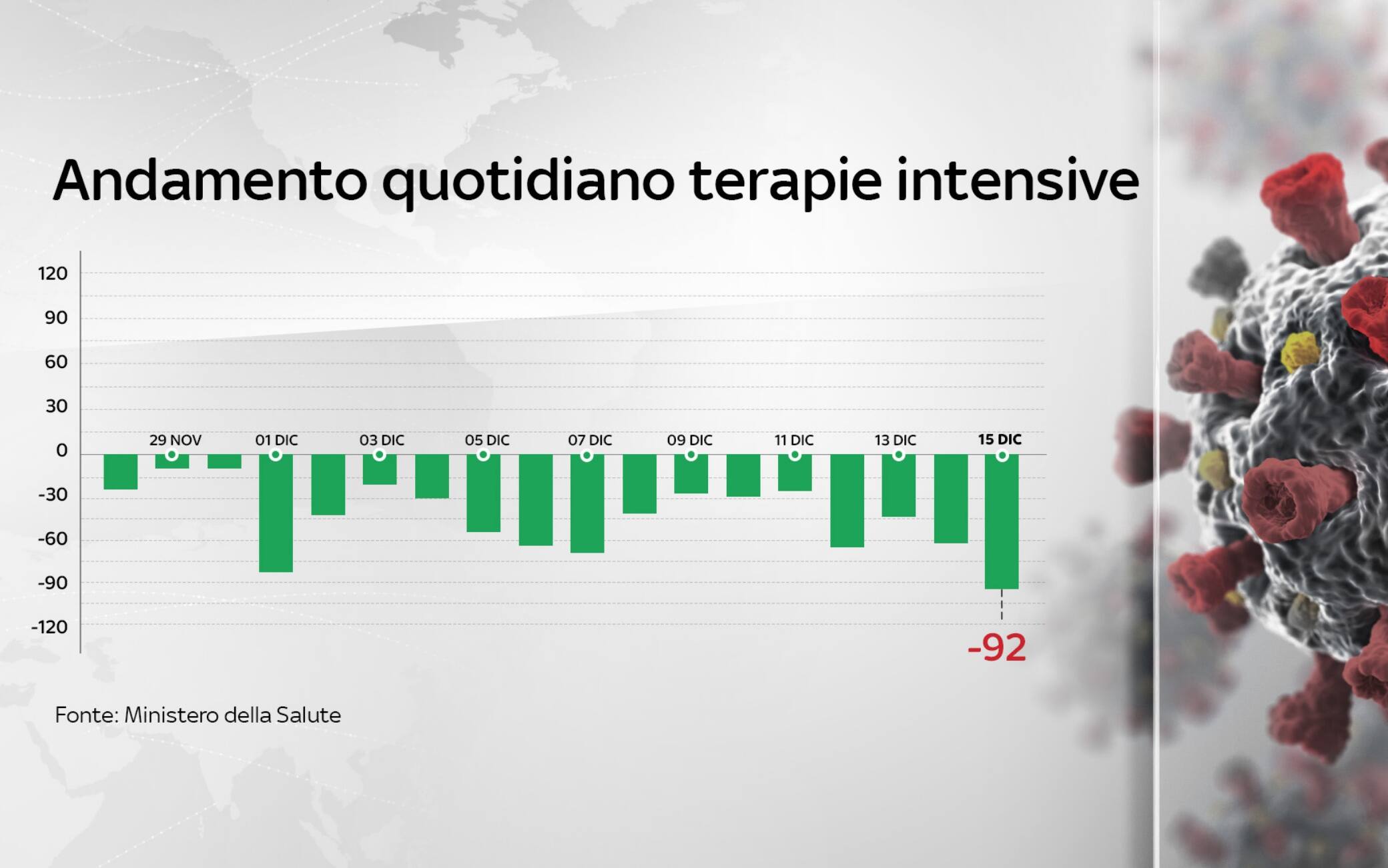 dati covid italia