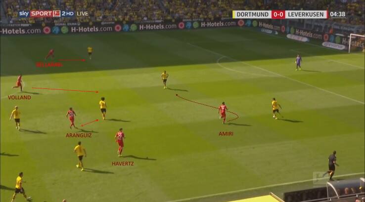 Come pressava il Bayer contro il Borussia Dortmund bayer leverkusen borussia dortmund