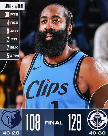 L.A. CLIPPERS-MEMPHIS GRIZZLIES 128-108