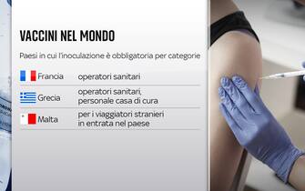Grafiche coronavirus: i vaccini nel mondo