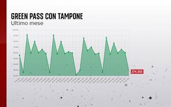green pass