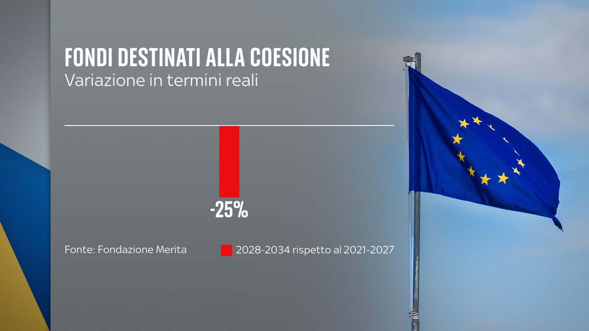 Variazione in termini reali coesione