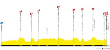 10 luglio, 6^ tappa: Bayeux > Vire Normandie