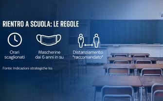Rientro a scuola, tutte le regole