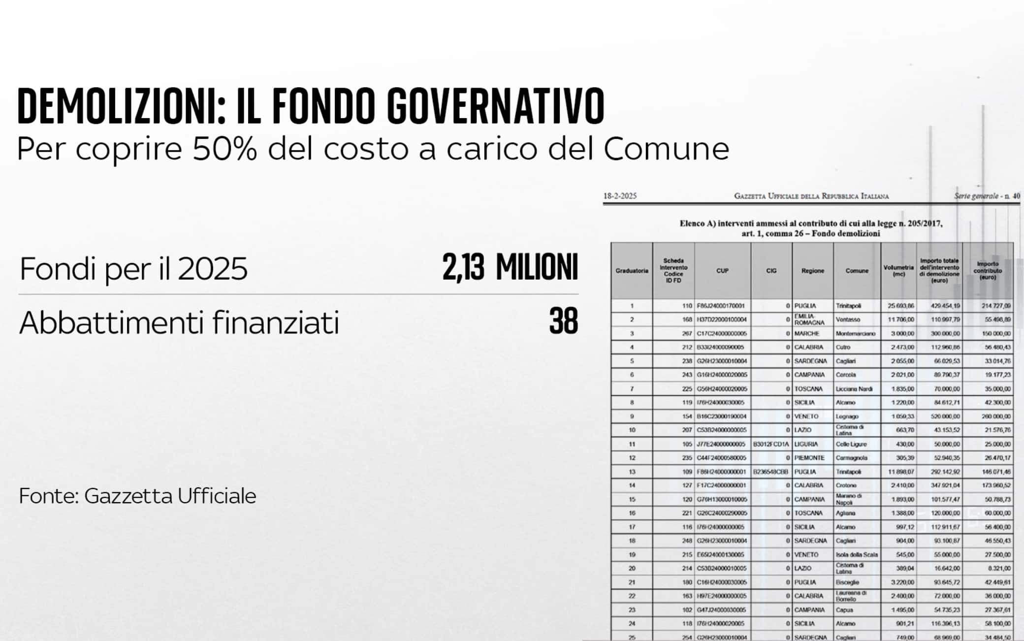 una grafica