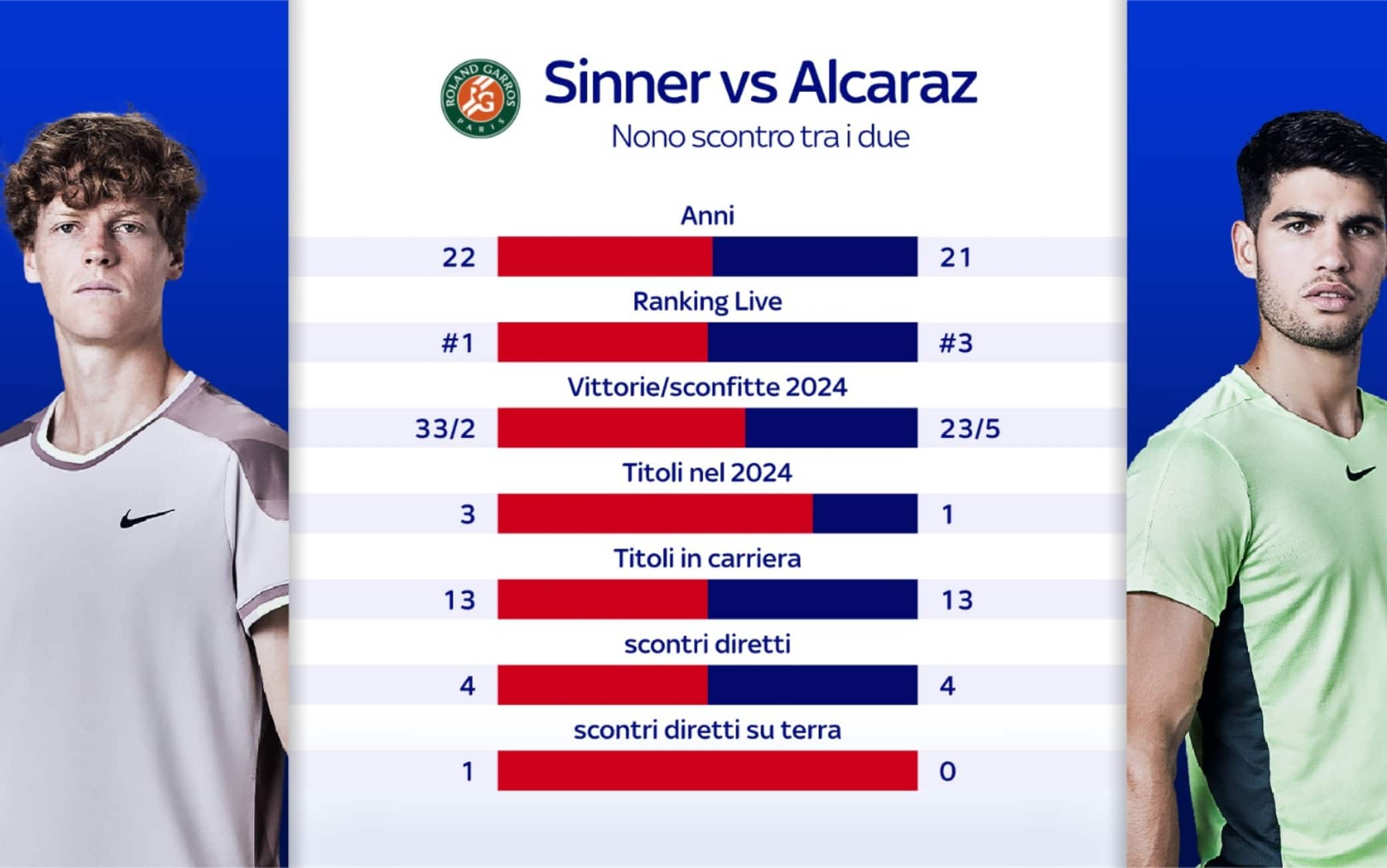 Sinner Alcaraz