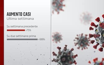 Aumento dei casi dell'ultima settimana