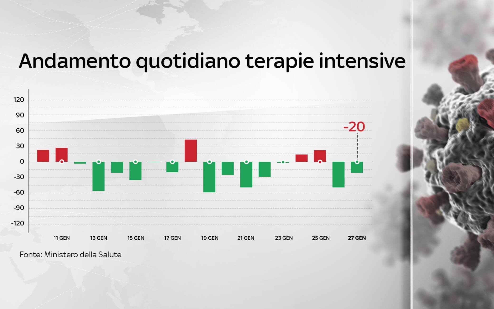 dati covid italia