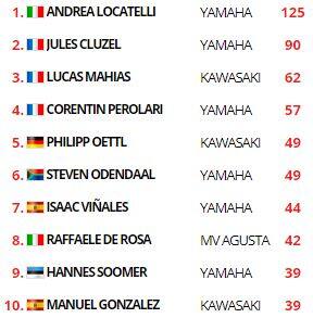 Classifica SSP