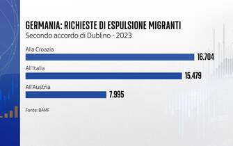 Provenienza migranti Provenienza migranti