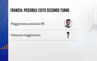 francia: possibile esito secondo turno