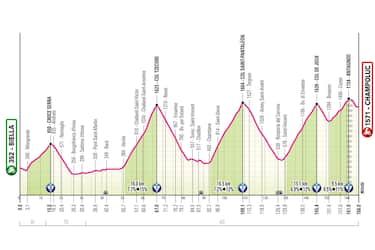 Tappa 19: da Biella a Champoluc