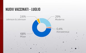 vaccinati