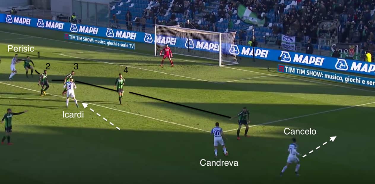 La perfetta strategia difensiva del Sassuolo sassuolo inter, antonio candreva, mauro icardi