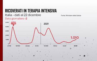 terapia intensiva covid