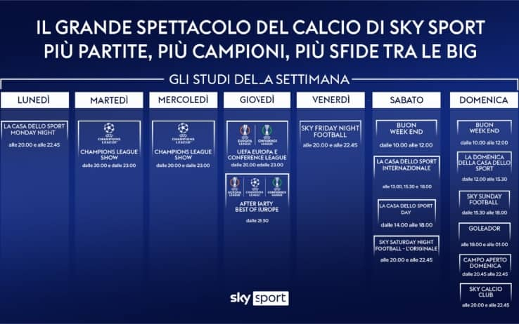 Il grande spettacolo del calcio di Sky Sport