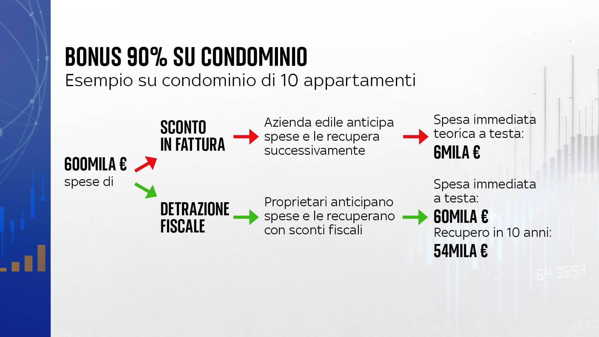 Esempio