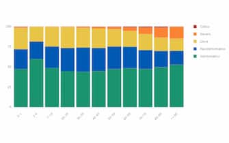 Grafiche coronavirus