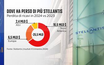 Grafiche crisi settore auto
