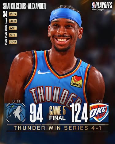 OKLAHOMA CITY THUNDER-MINNESOTA TIMBERWOLVES GARA-5 124-94 (SERIE 4-1)