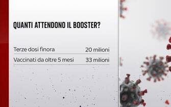 booster in regno unito