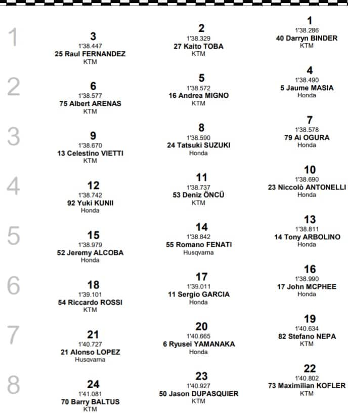 Moto3 griglia