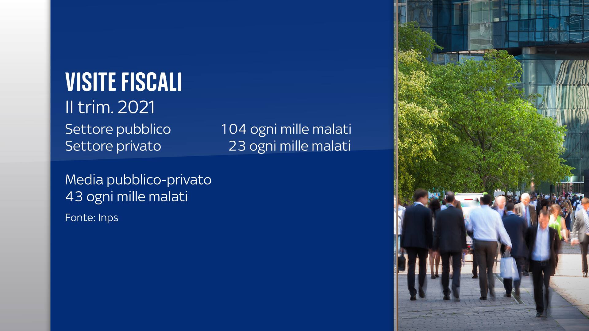 Grafica numero controlli ogni 1000 malati