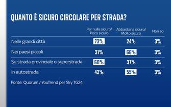 Sondaggio Quorum/YouTrend per Sky TG24