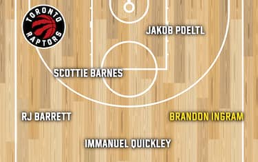 TORONTO RAPTORS