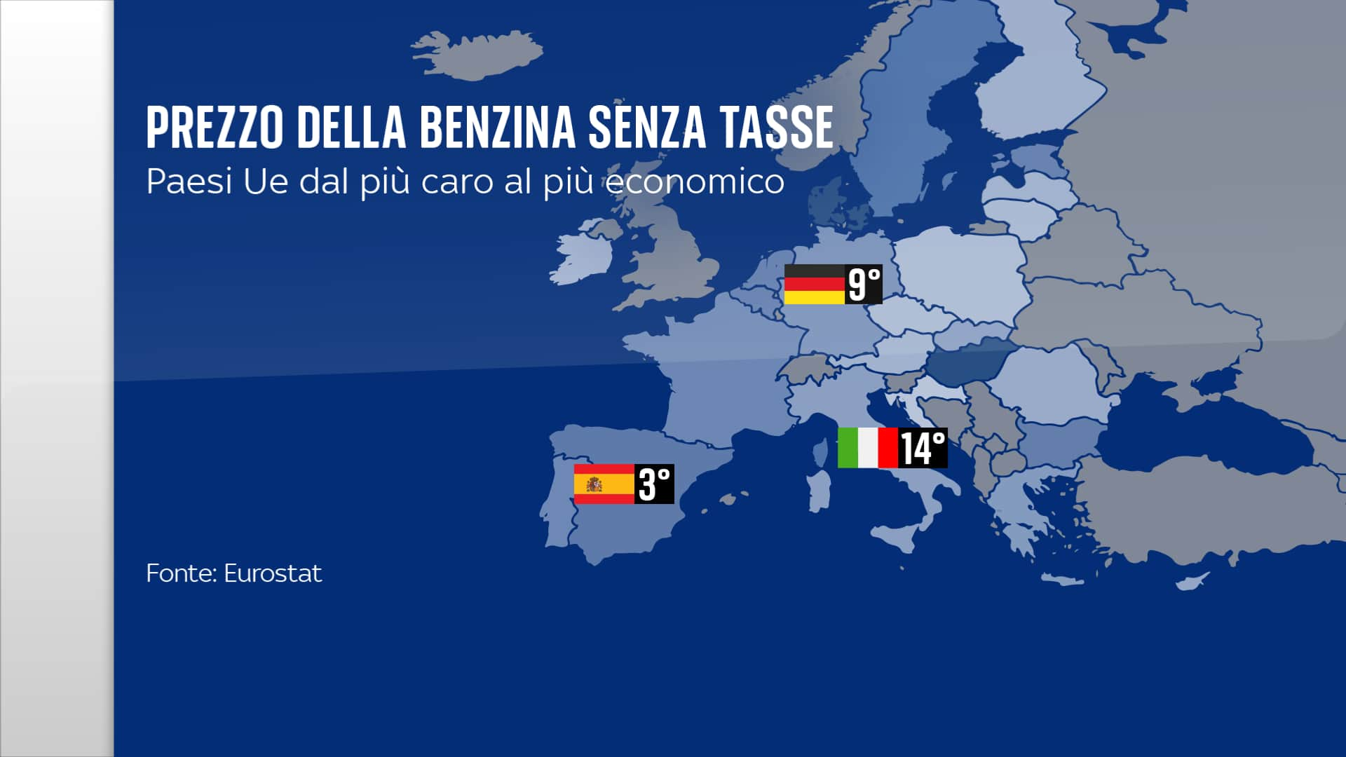 Prezzo industriale