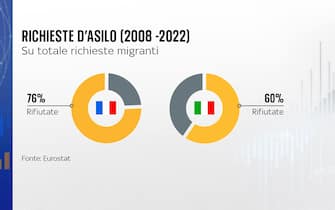 GRAFICA