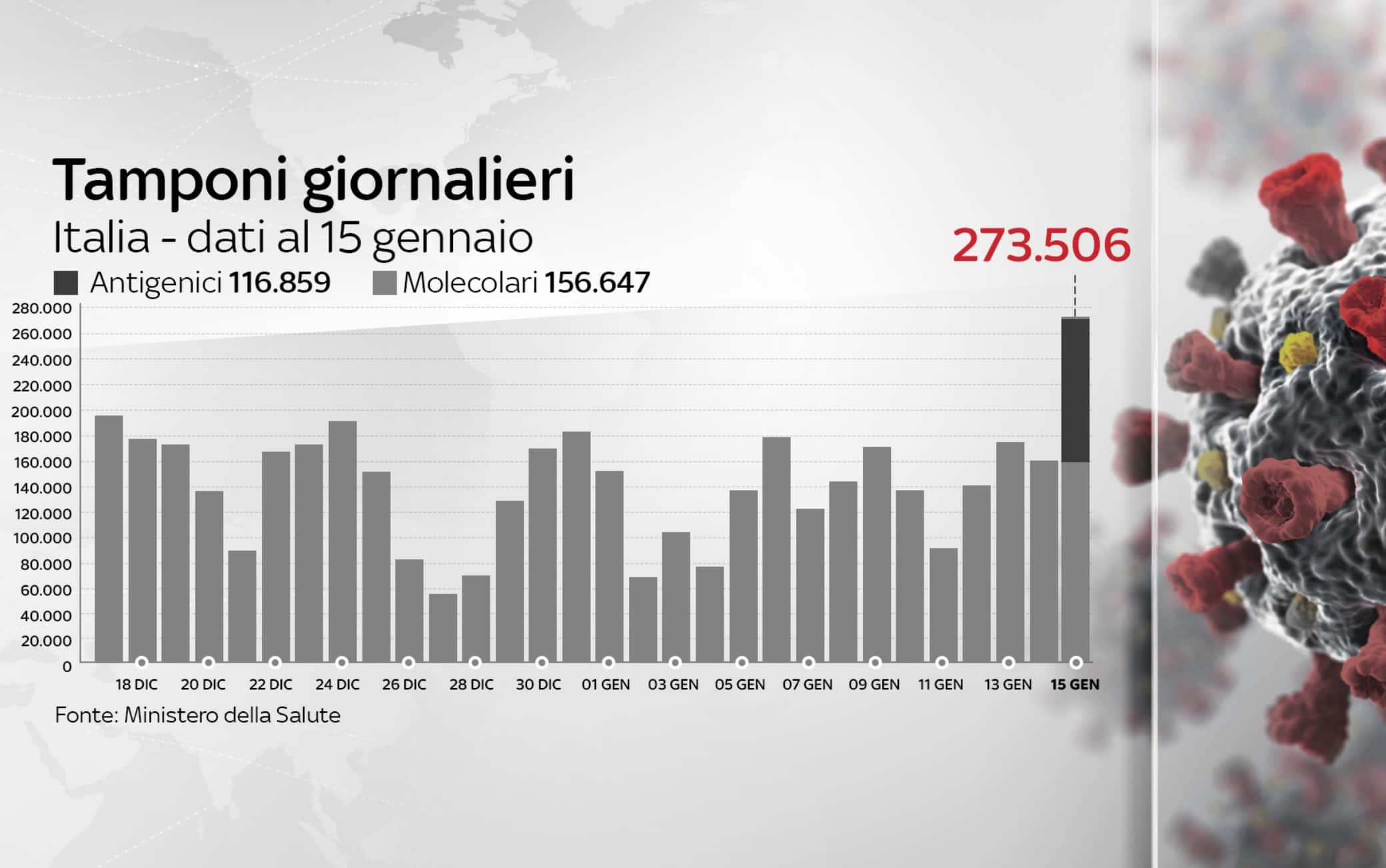 coronavirus grafiche