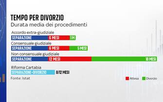 divorzio separazione riforma cartabia