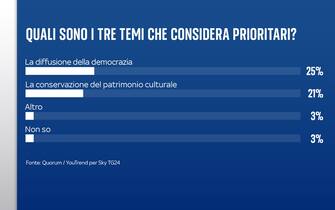 sondaggio cambiamento climatico