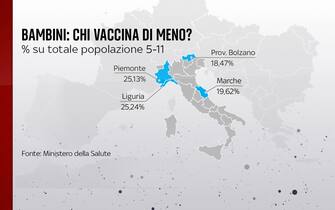 Le regioni che vaccinano di meno i bambini