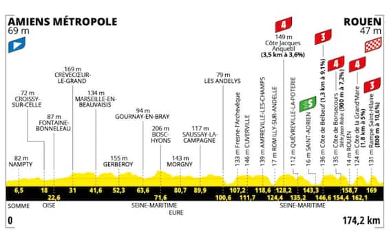 Tour de France, la presentazione della 4^ tappa