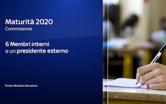 maturità 2020