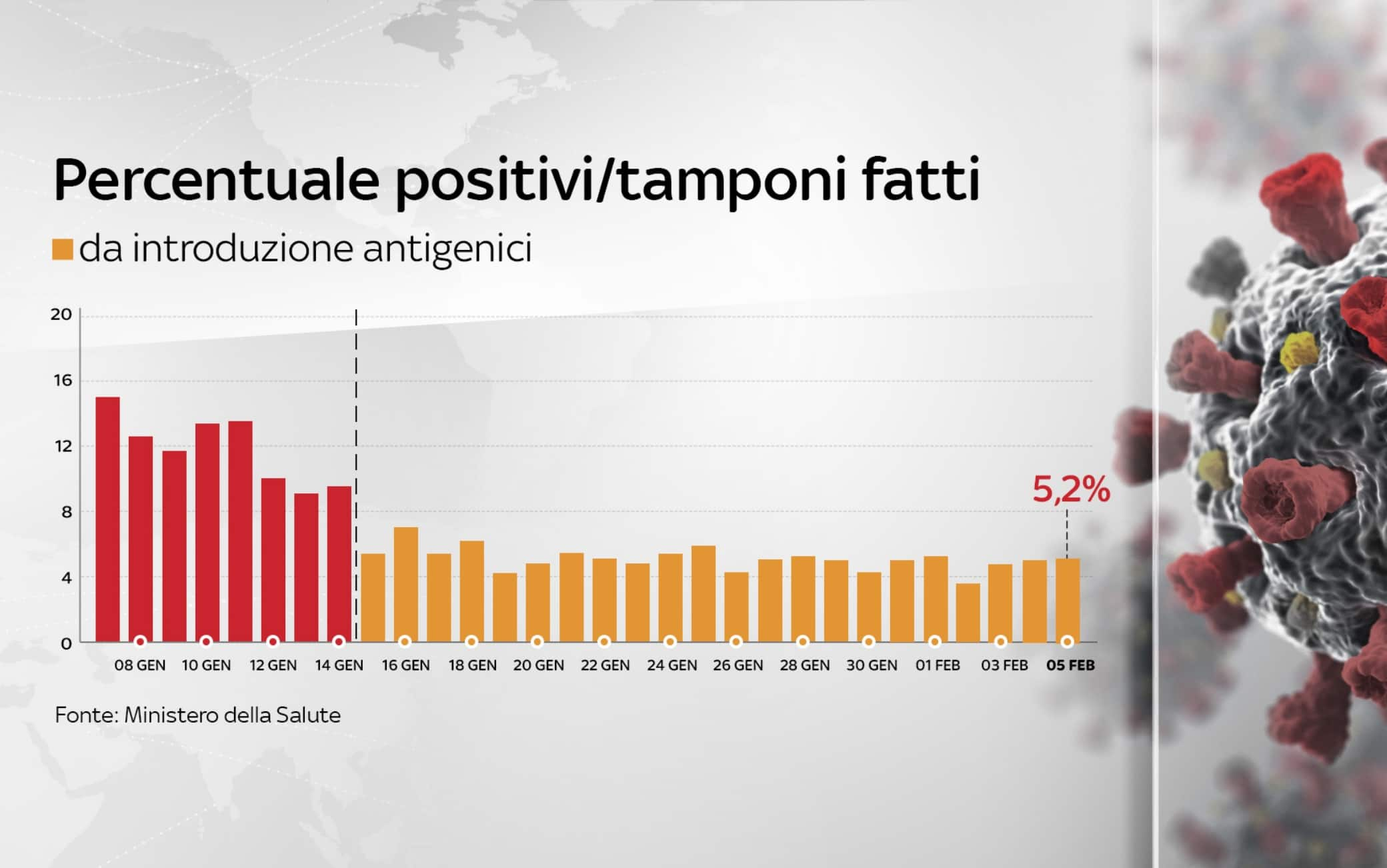 coronavirus grafiche