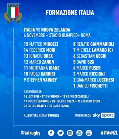 Italrugby