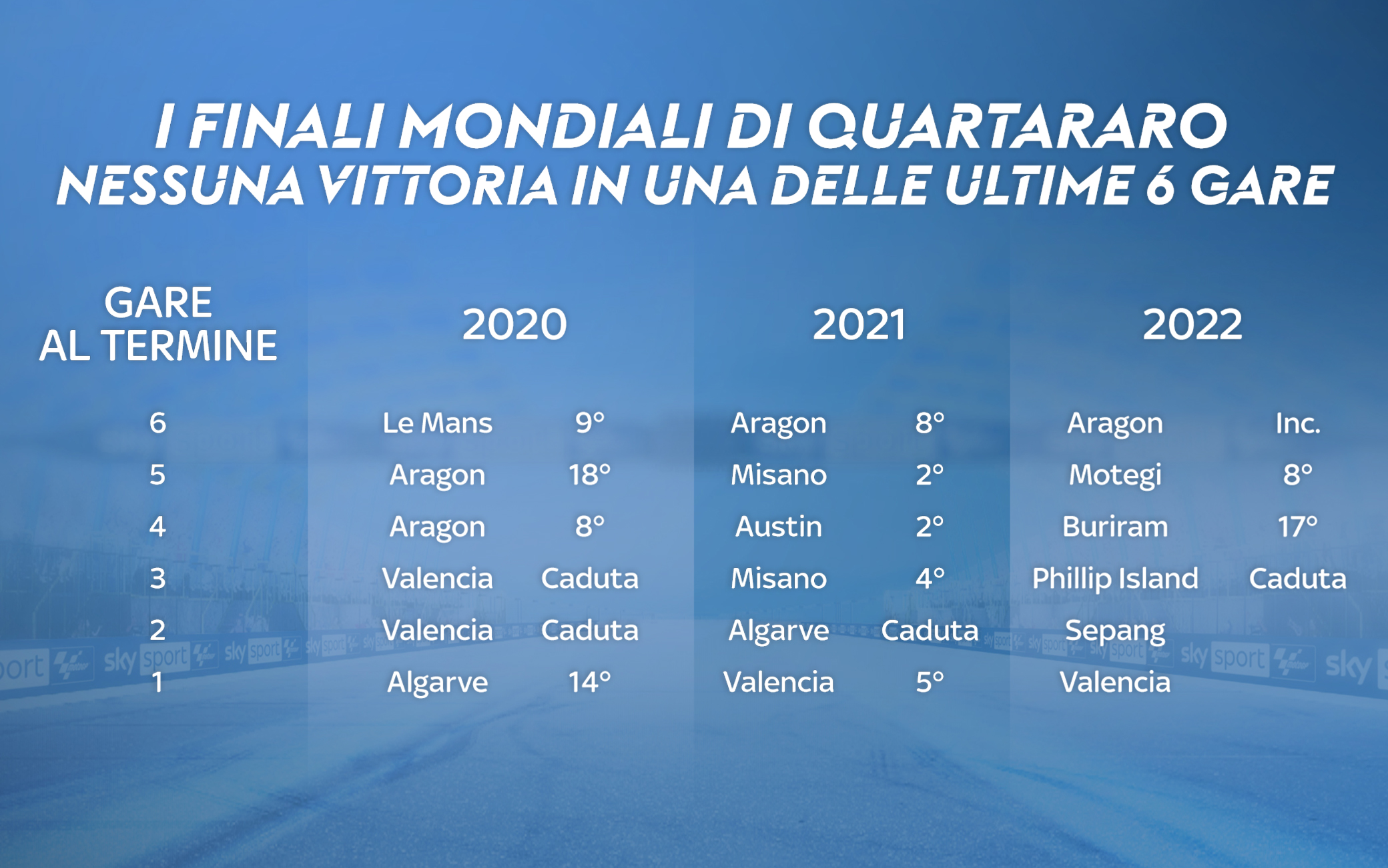 I problemi di Fabio Quartararo nel finale di stagione