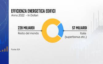 La spesa italiana in confronto a quella mondiale