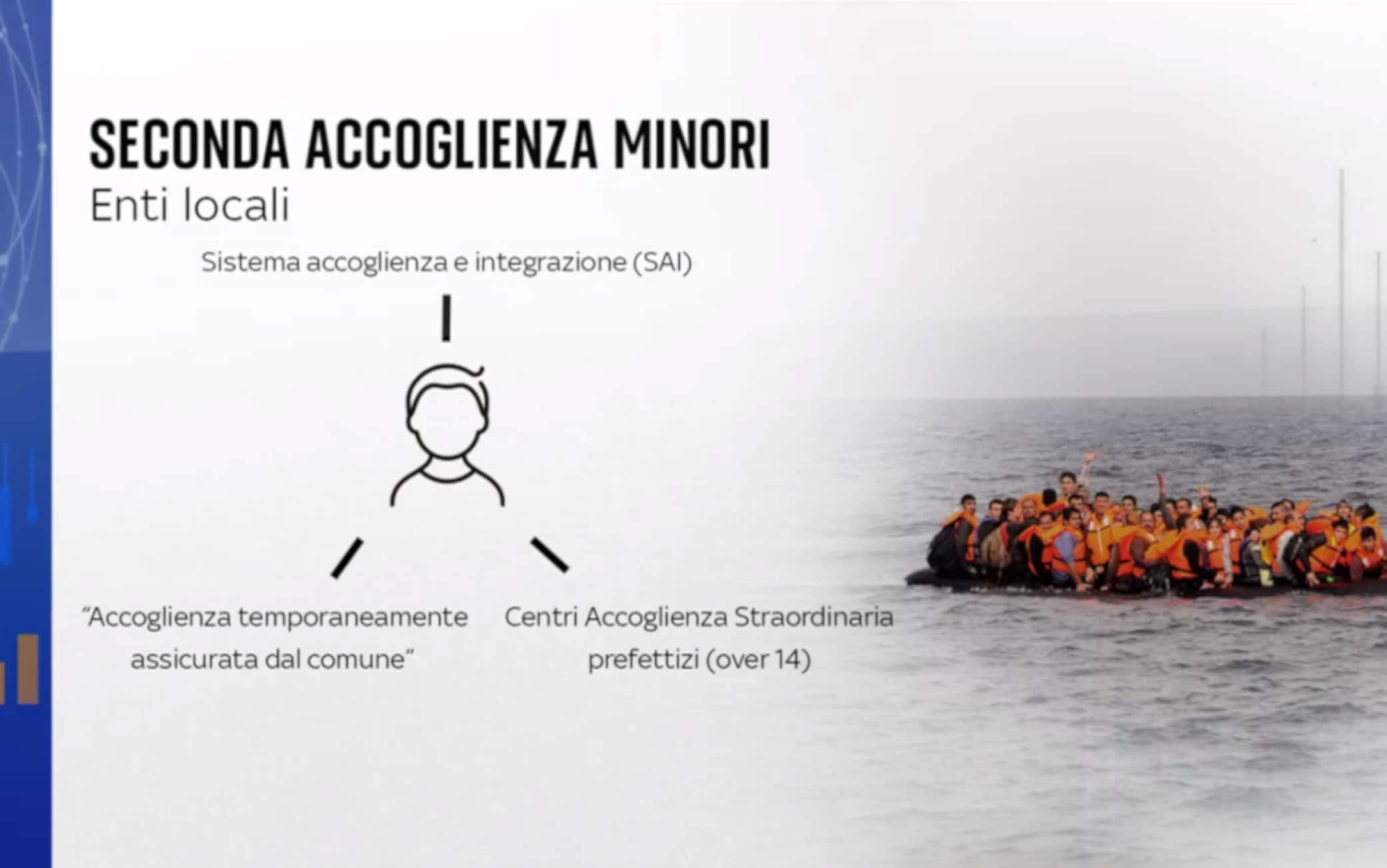 Migranti, Oltre 23 Mila Minori Stranieri Non Accompagnati In Italia ...