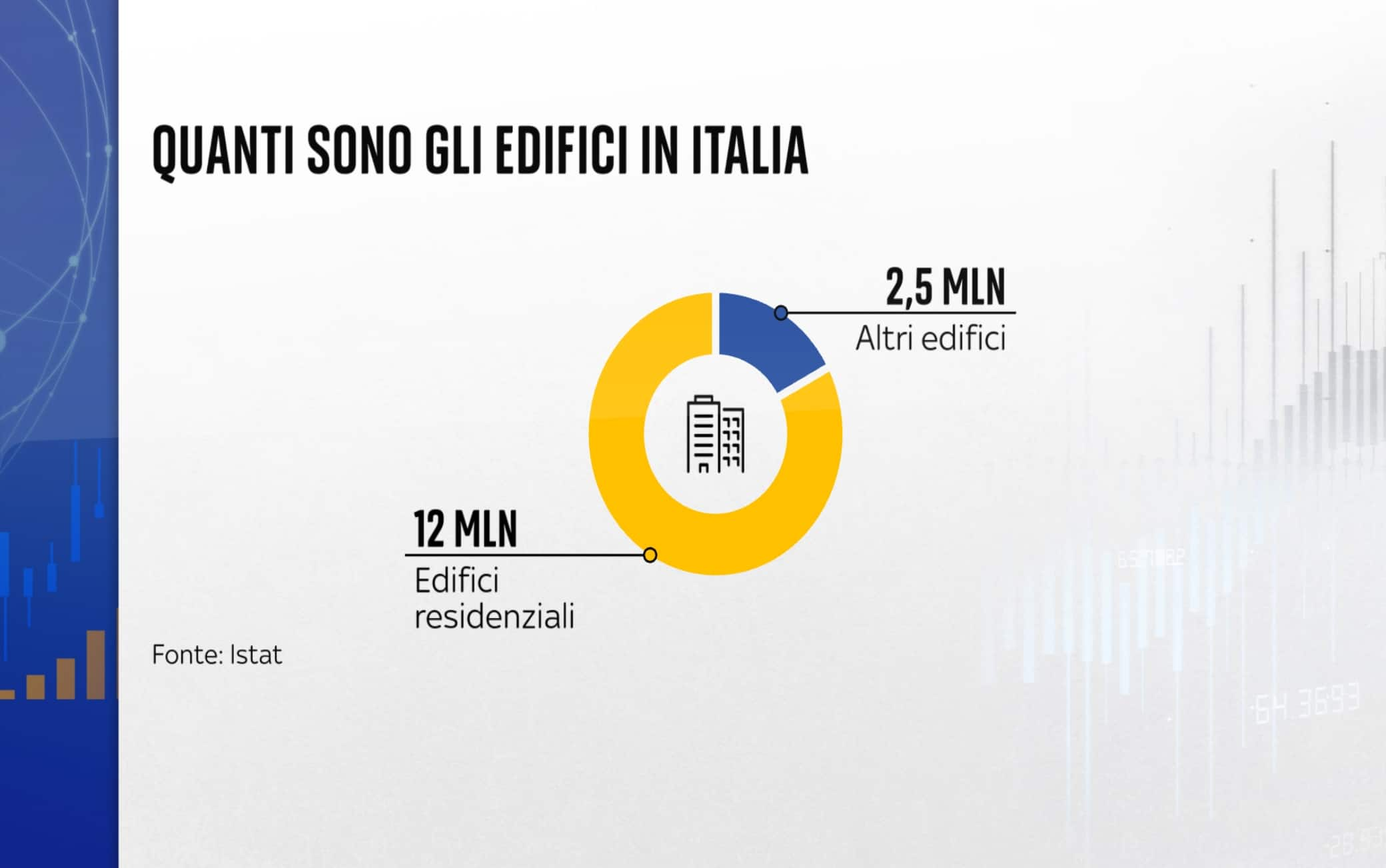 Quanti sono gli edifici in Italia?