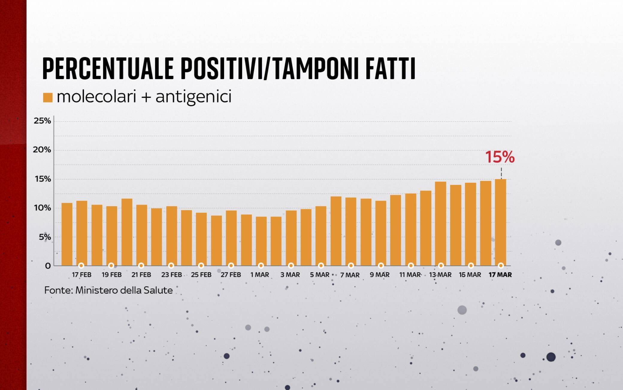 covid grafiche